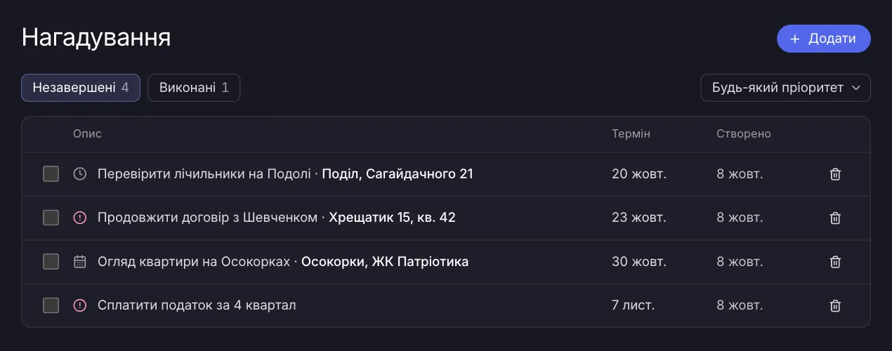 Сторінка «Нагадування» в FiBace: список справ з термінами — лічильники, продовження договору, огляд квартири, податок