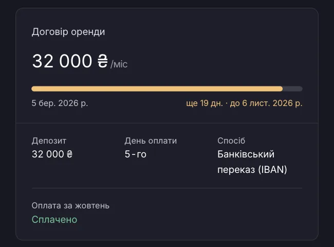 Картка орендаря в FiBace: орендна плата, строк договору, депозит, день і спосіб оплати